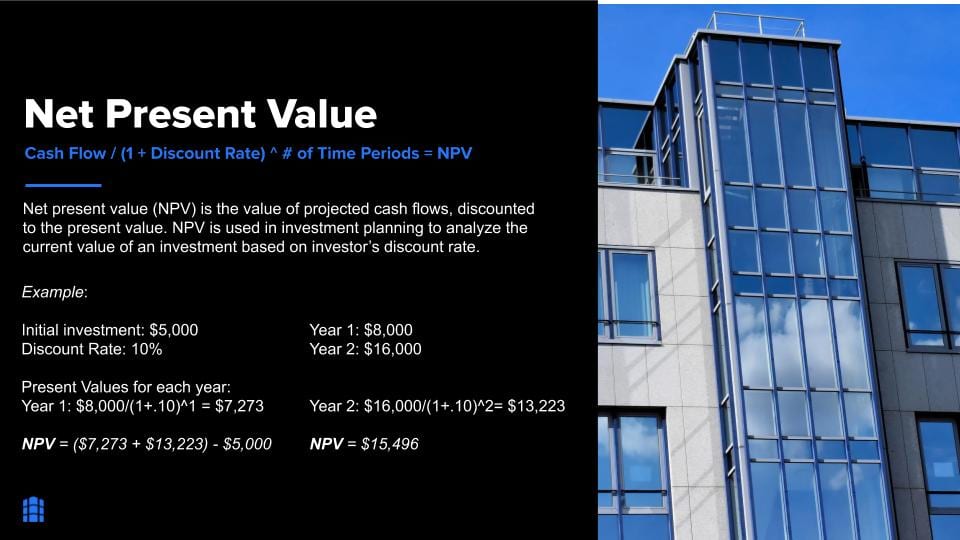 Net operating income explained